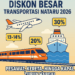 Diskon Besar Transportasi Nataru 2026: Pesawat, Kereta, hingga Kapal Turun Harga!
