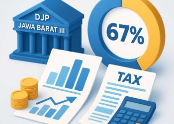 Realisasi Pajak DJP Jabar III Baru 67%, Pemerintah Pacu Penerimaan Jelang Akhir Tahun