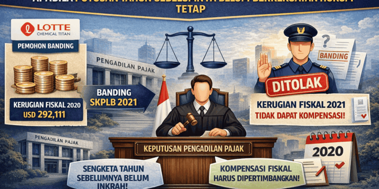 KOMPENSASI KERUGIAN FISKAL TIDAK DAPAT DIGUGURKAN APABILA PUTUSAN TAHUN SEBELUMNYA BELUM BERKEKUATAN HUKUM TETAP