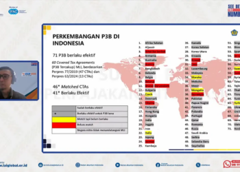 DJP Catat 46 P3B Sudah Dimodifikasi via Multilateral Instrument
