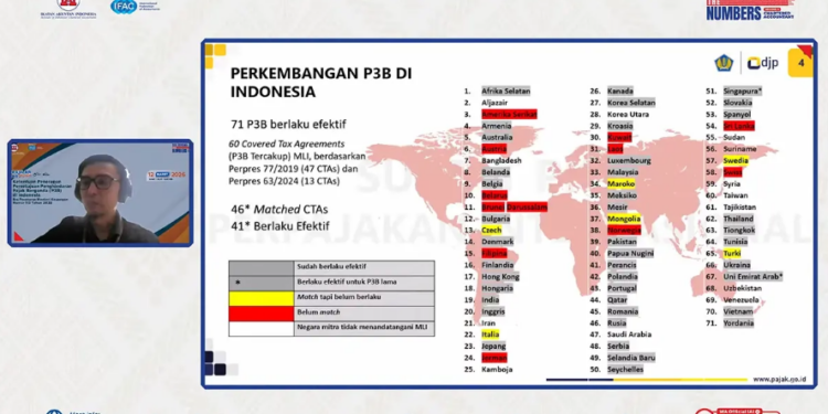 DJP Catat 46 P3B Sudah Dimodifikasi via Multilateral Instrument
