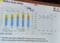 Local Taxing Power: 3 Strategi Bappenas untuk Daerah