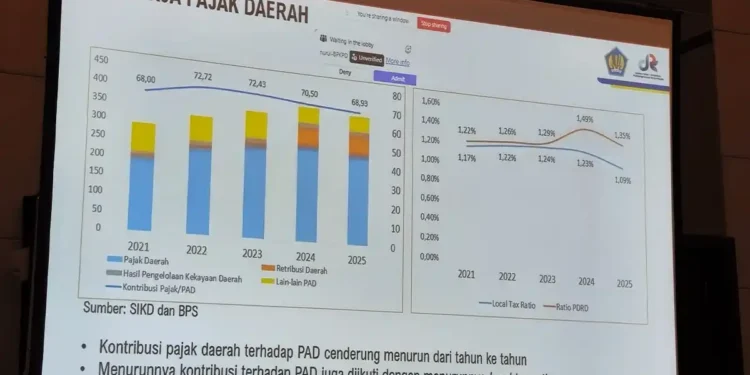 Local Taxing Power: 3 Strategi Bappenas untuk Daerah