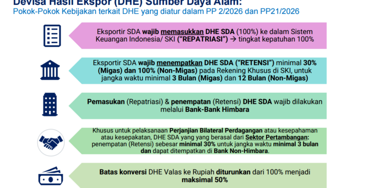 Pemerintah Siapkan Insentif Pajak Penempatan DHE SDA Terbaru