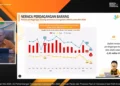 Tren 72 Bulan Berakhir, RI Alami Defisit Neraca Perdagangan