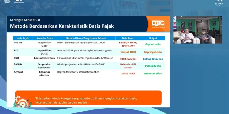 Metode Ukur Potensi Pajak Daerah Perlu Ketersediaan Data