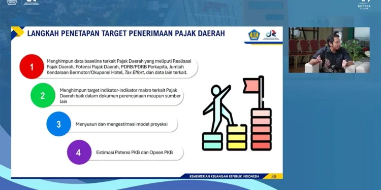 DJPK: Target Pajak Daerah Tak Harus Sesuai Potensi