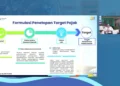 Bapenda DKI Miliki Formula Penetapan Target Pajak Daerah