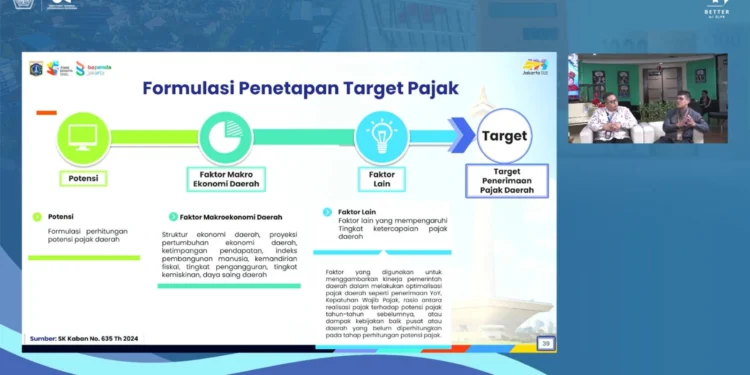 Bapenda DKI Miliki Formula Penetapan Target Pajak Daerah
