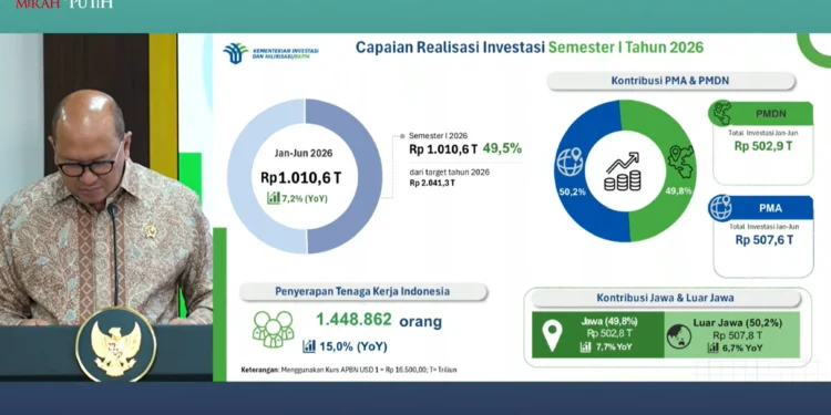 Realisasi Investasi Semester I/2026 Tembus Rp1.010,6 T