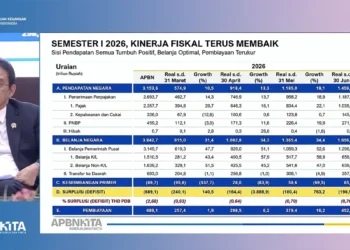 Purbaya Beberkan Kinerja APBN 2026 dan Rating S&P