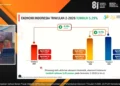 BPS: Pertumbuhan Ekonomi Indonesia Kuartal II Tumbuh 5,29%