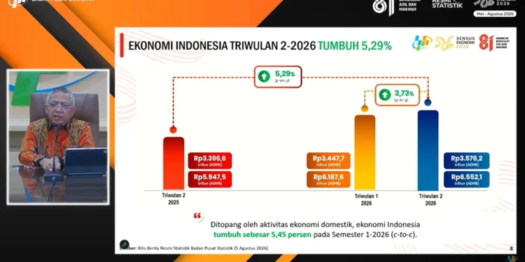 BPS: Pertumbuhan Ekonomi Indonesia Kuartal II Tumbuh 5,29%