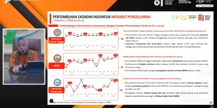 Pertumbuhan Konsumsi Rumah Tangga Melambat di Q2/2026