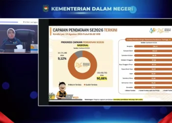 Cakupan Sensus Ekonomi 2026 Capai 90,88 Persen