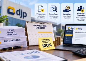 DJP Beri Keringanan Sanksi Pajak hingga Juni 2027, Ini Ketentuan yang Perlu Diketahui