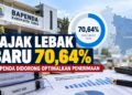 Pajak Daerah Lebak Capai 70,64%, Bapenda Didorong Jemput Bola
