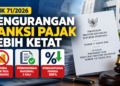 PMK 71/2026 Perketat Permohonan Pengurangan Sanksi Pajak